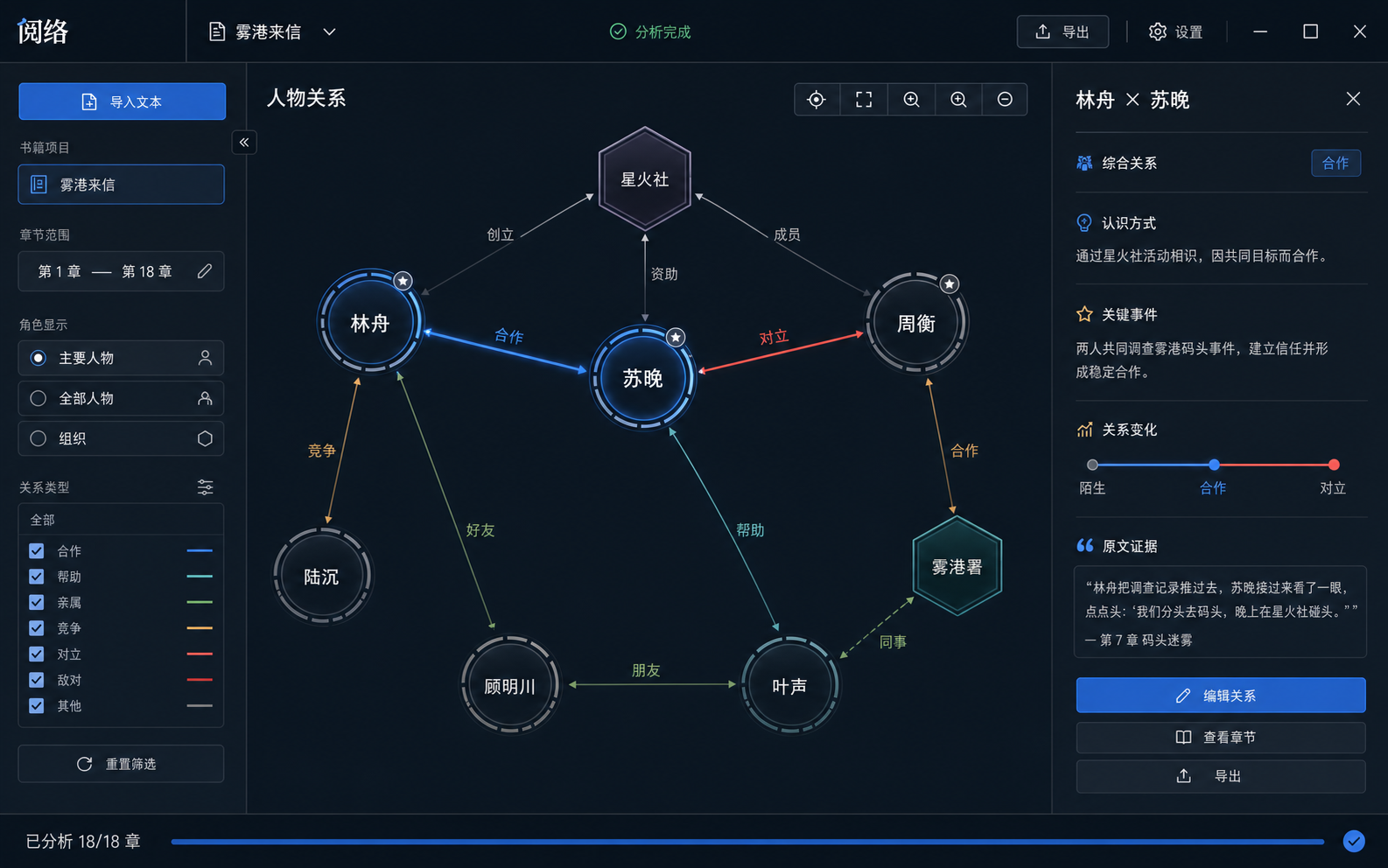 阅络关系图界面预览，展示人物节点、关系线和右侧证据面板